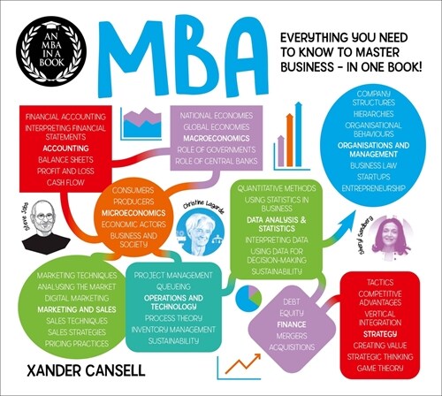 An MBA in a Book: Everything You Need to Know to Master Business - In One Book! (Paperback)